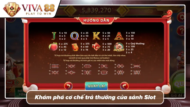 Phân tích luật chơi và cơ chế trả thưởng trong sảnh slot 